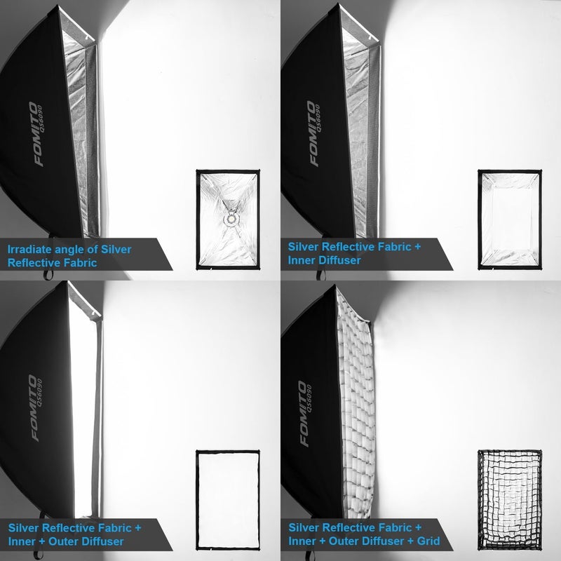 FOMITO 24"x35"/60x90cm Rectangular Softbox, Quick Release Bowens Mount Softbox with Honeycomb Grid, Light Diffusers, Bag for Godox SL-60W SL60IID SL150R SL300R Aputure 120d etc - Image 4